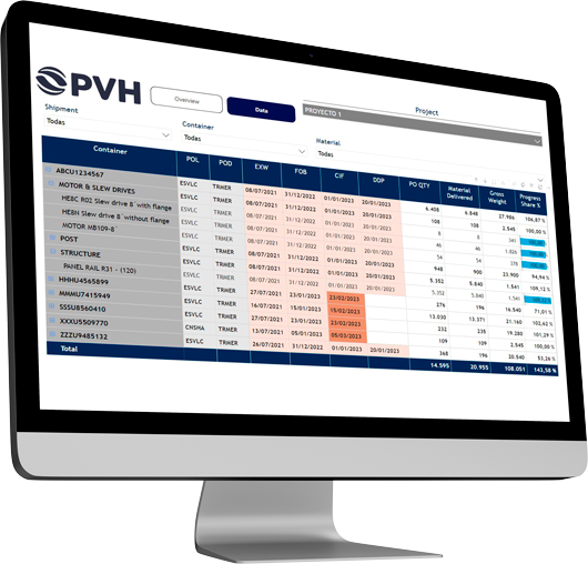 PVH Connect Data