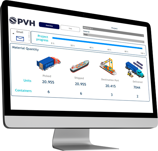 PVH Connect Overview